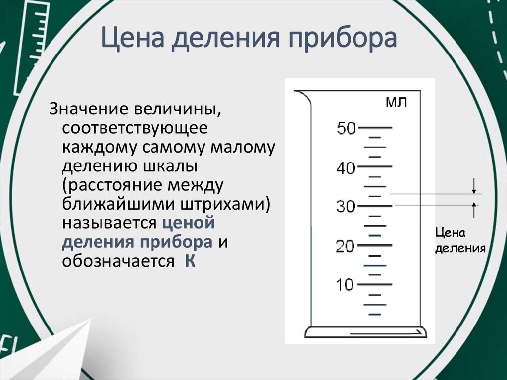 Цена деления прибора