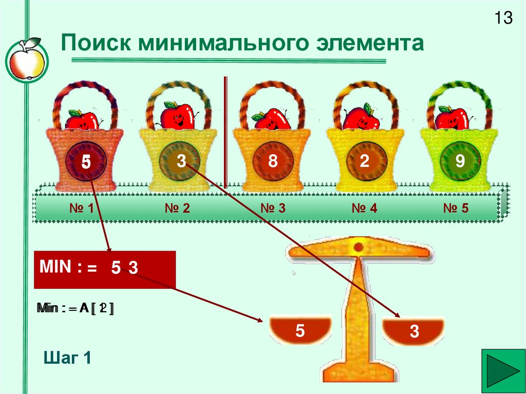 Поиск минимального элемента