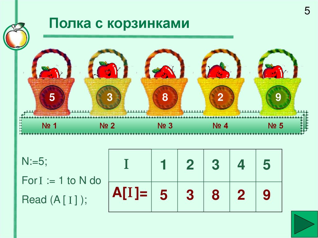 Полка с корзинками