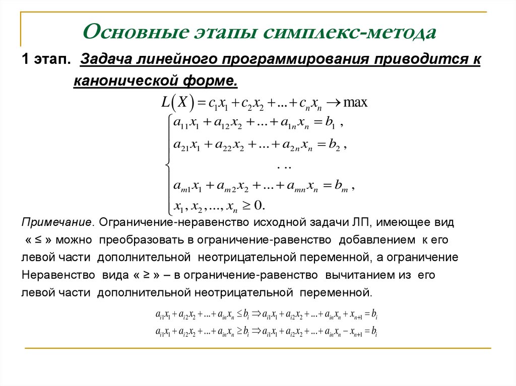 Основные этапы симплекс-метода