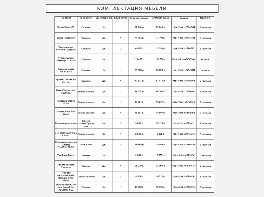Комплектация мебели