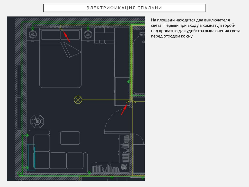 Электрификация Спальни