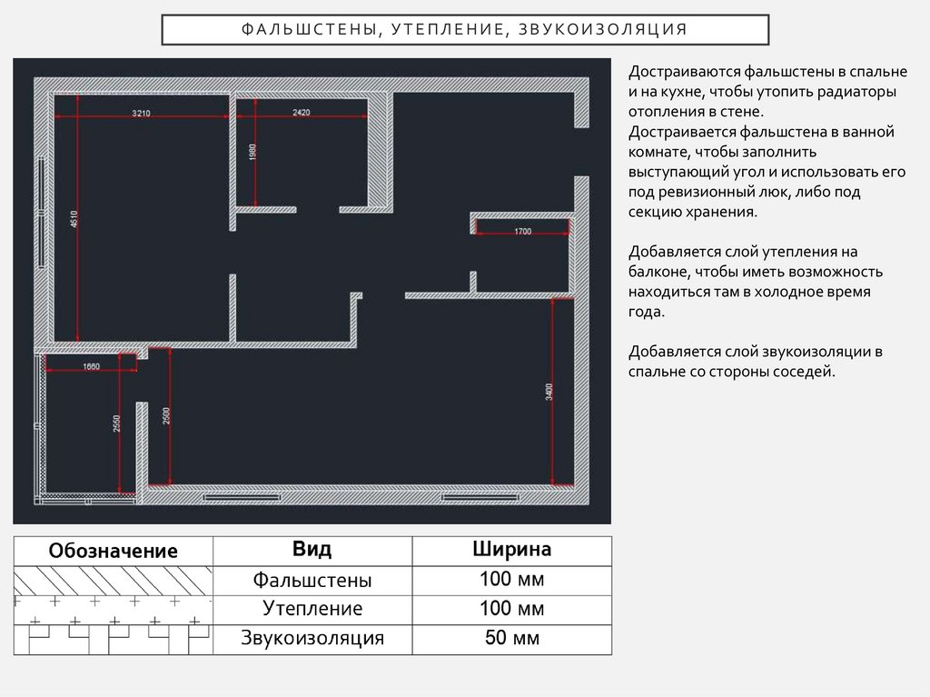 Фальшстены, утепление, звукоизоляция