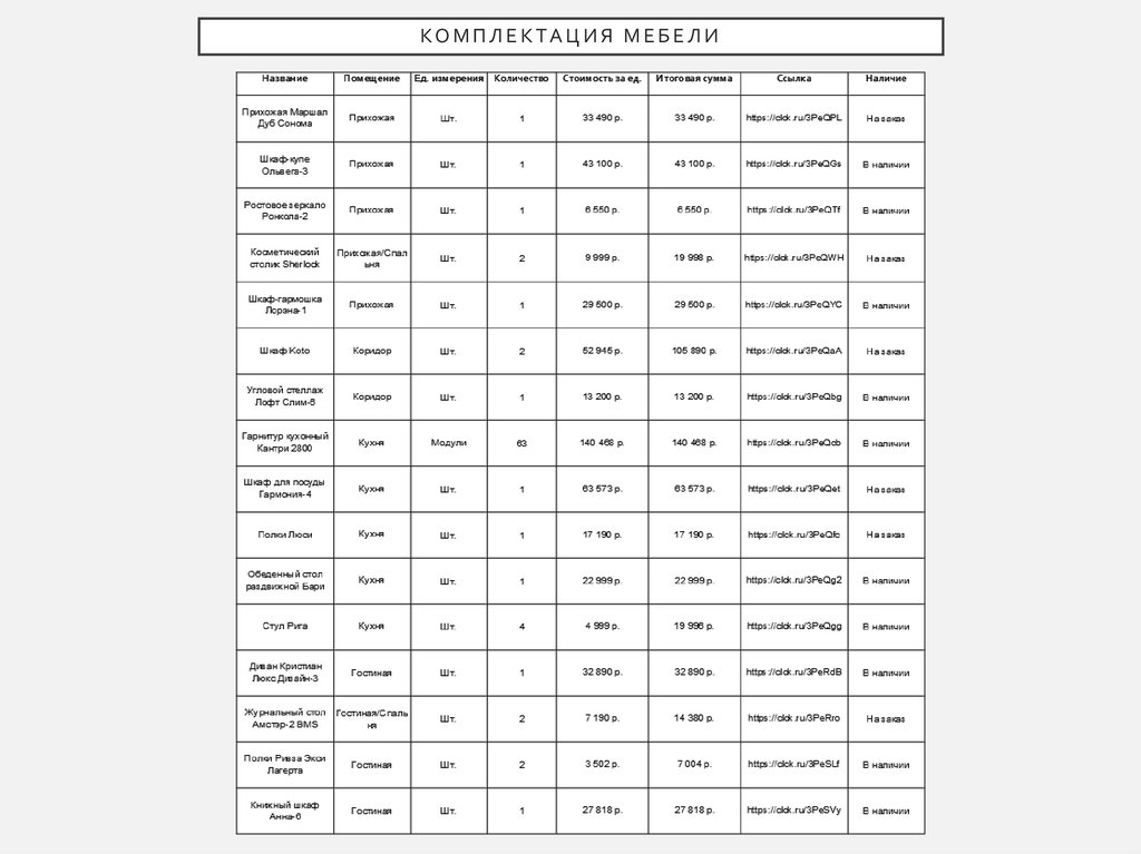 Комплектация мебели