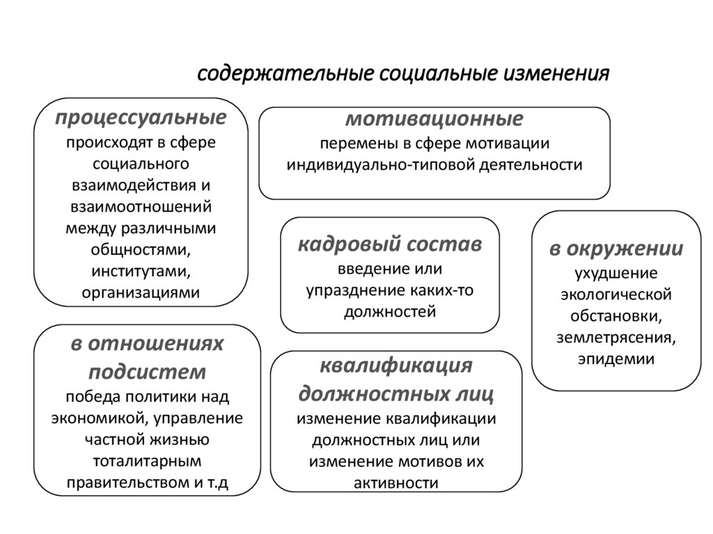 содержательные социальные изменения