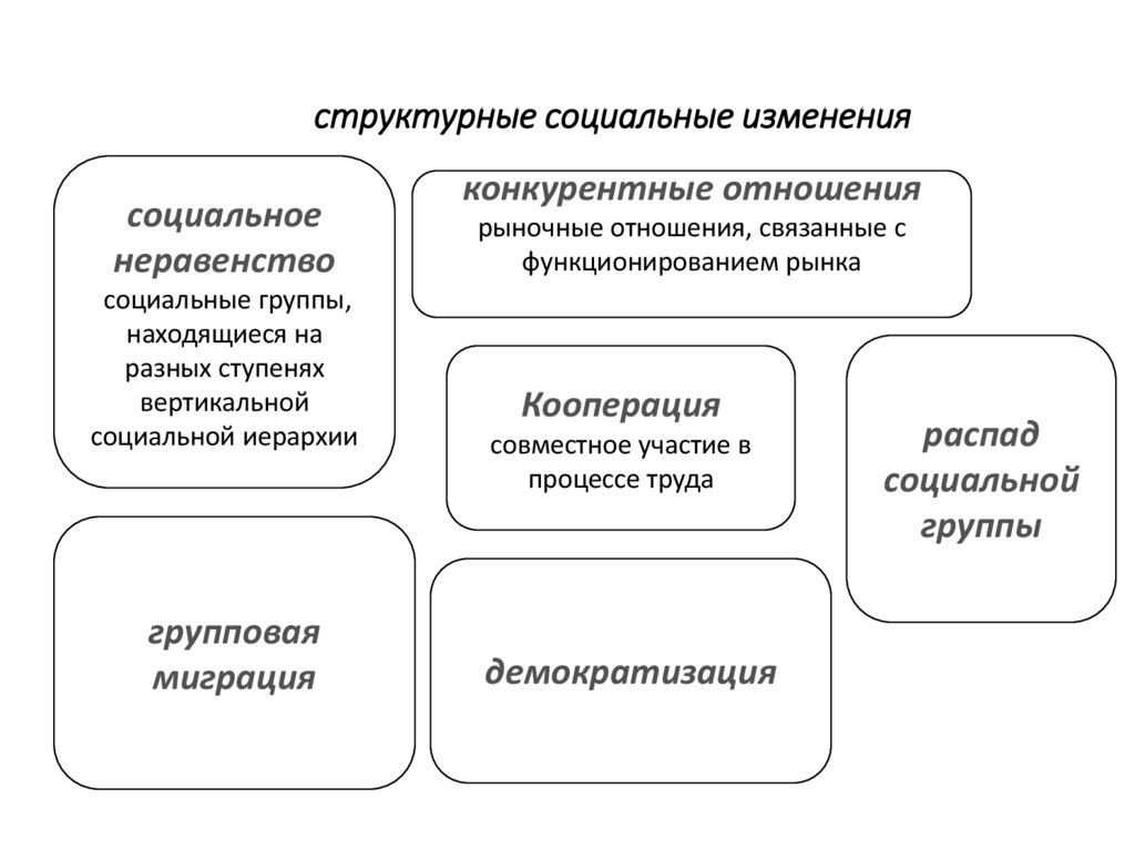 структурные социальные изменения