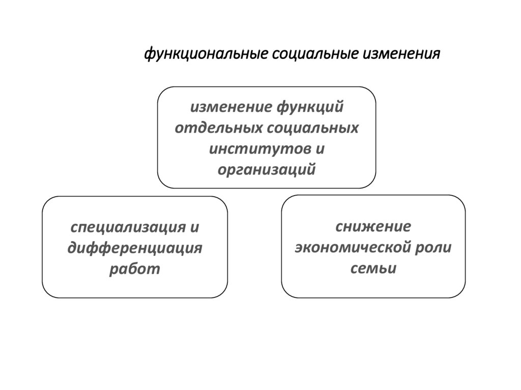 функциональные социальные изменения