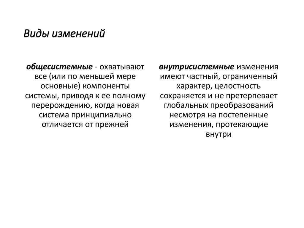 Виды изменений