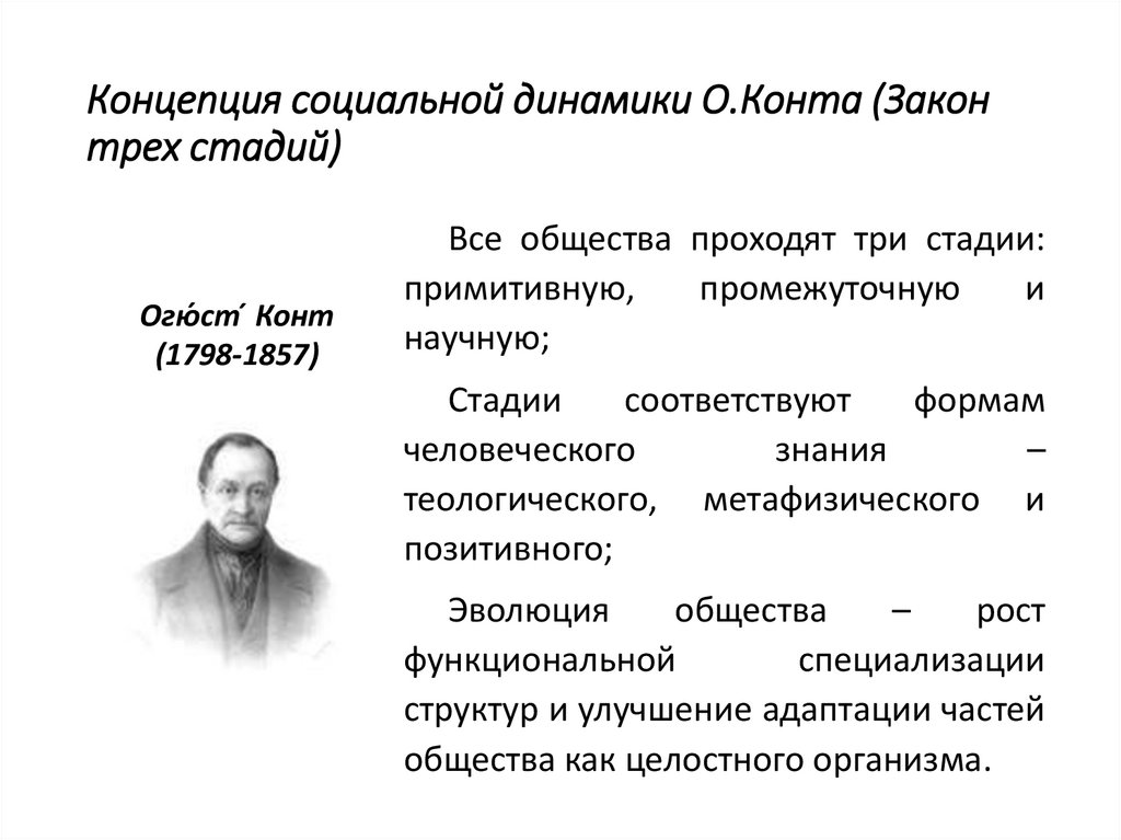 Концепция социальной динамики О.Конта (Закон трех стадий)