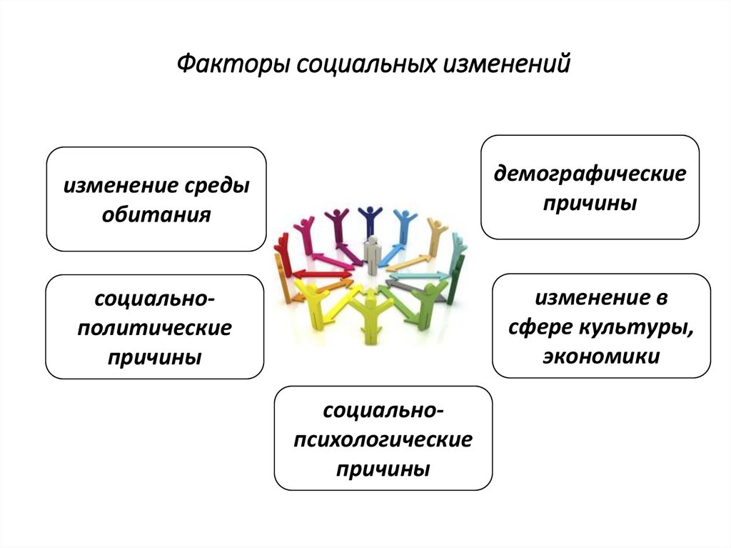 Факторы социальных изменений