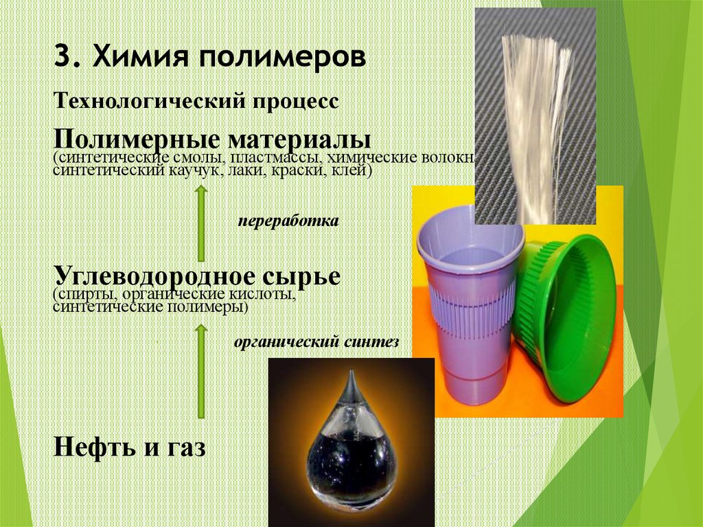 3. Химия полимеров Технологический процесс Полимерные материалы (синтетические смолы, пластмассы, химические волокна,