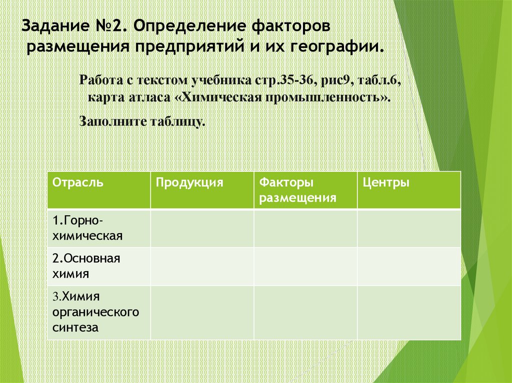 Задание №2. Определение факторов размещения предприятий и их географии.