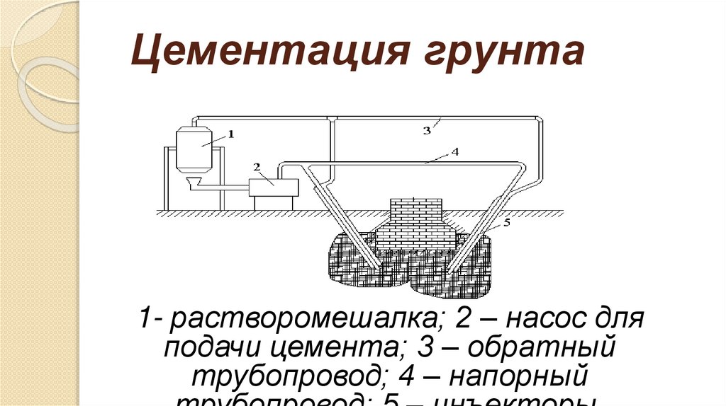 Цементация грунта