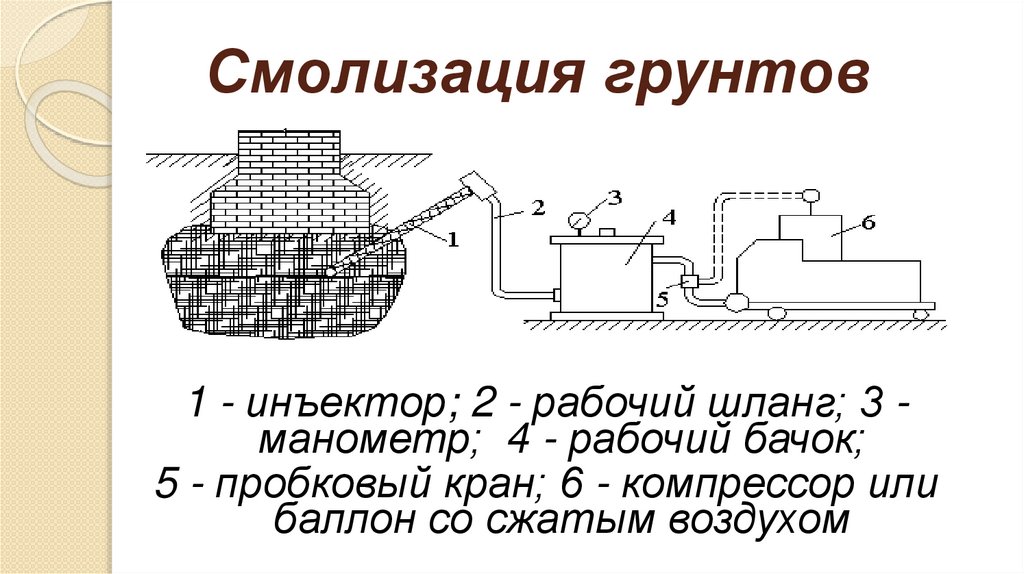 Смолизация грунтов