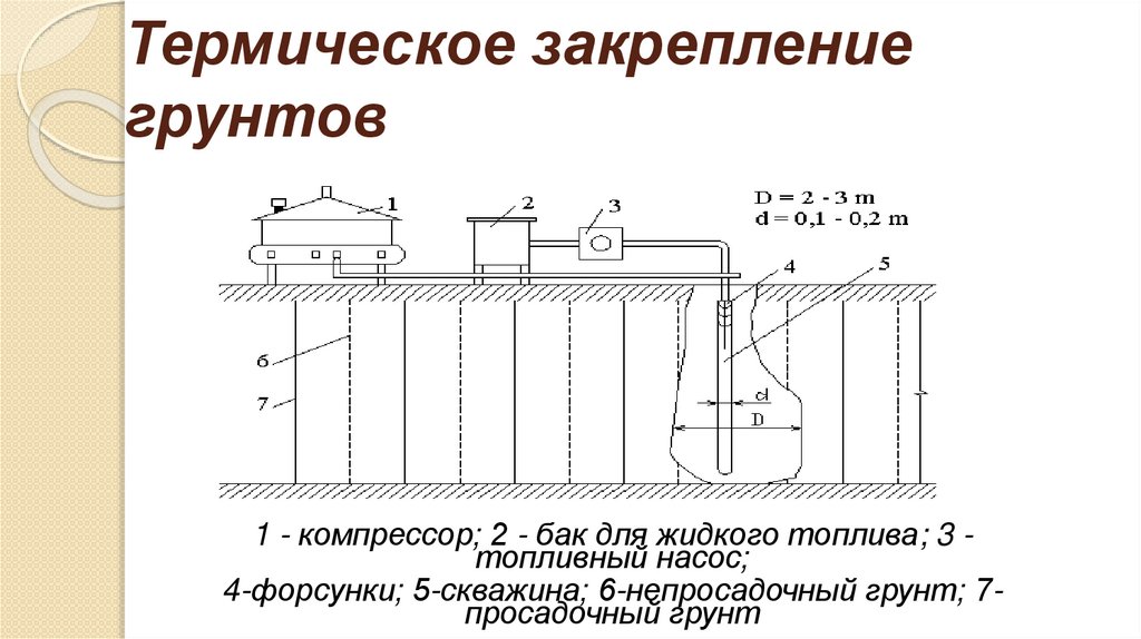 Термическое закрепление грунтов