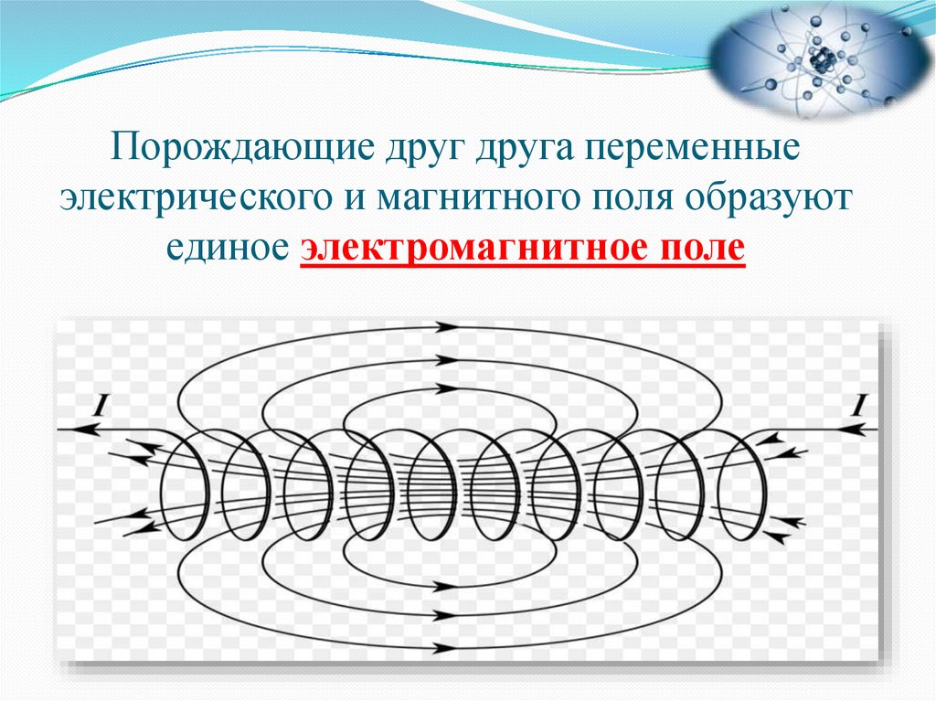 Порождающие друг друга переменные электрического и магнитного поля образуют единое электромагнитное поле