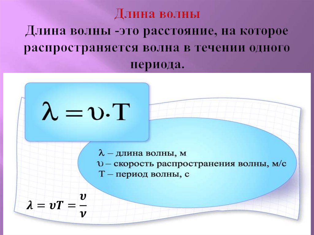 Длина волны Длина волны -это расстояние, на которое распространяется волна в течении одного периода.