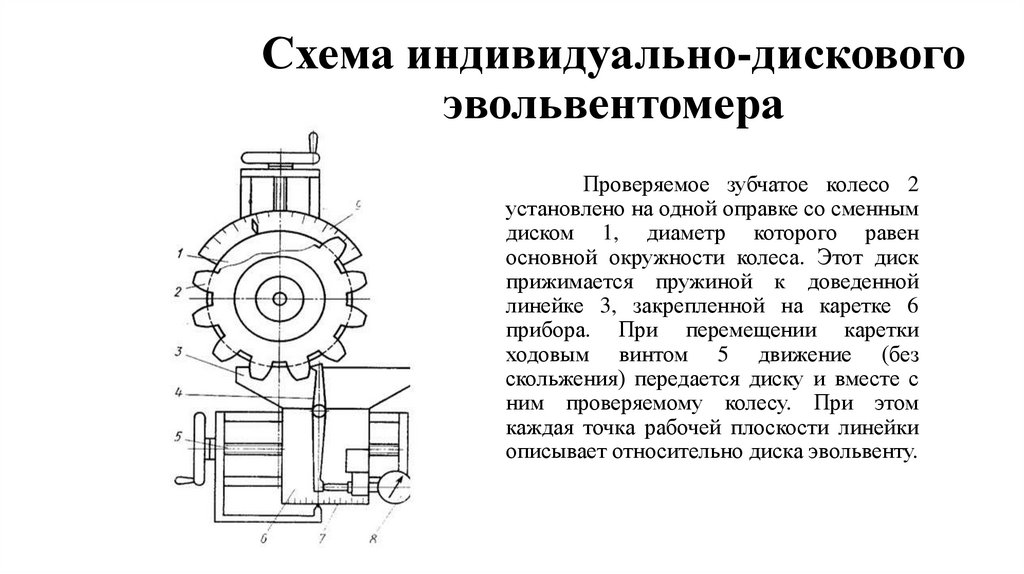 Схема индивидуально-дискового эвольвентомера