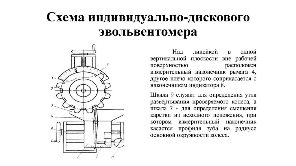 Схема индивидуально-дискового эвольвентомера
