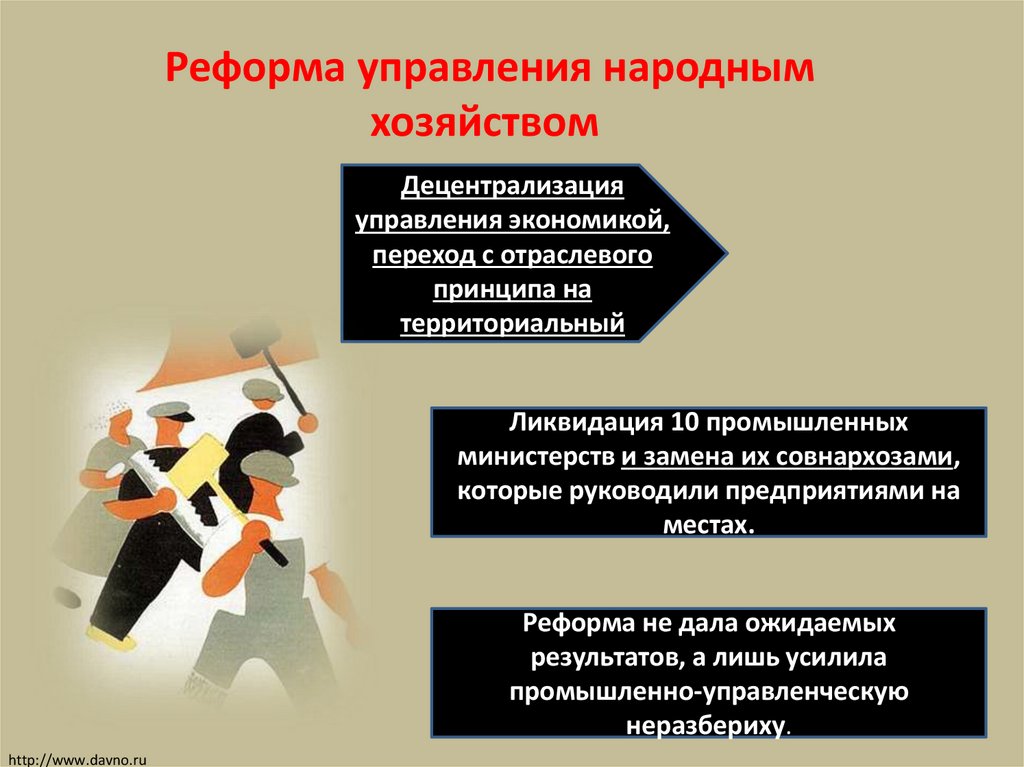 Реформа управления народным хозяйством