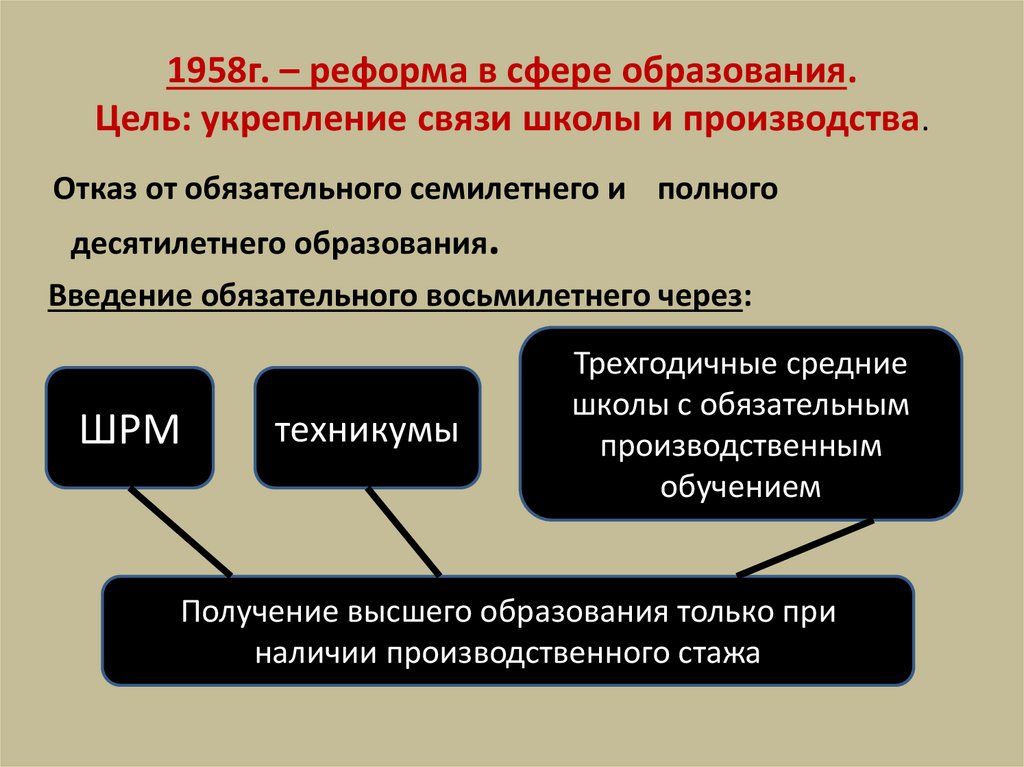 1958г. – реформа в сфере образования. Цель: укрепление связи школы и производства.