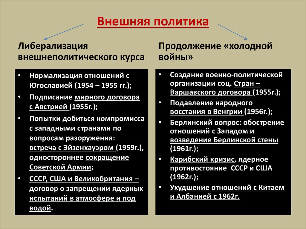 Внешняя политика