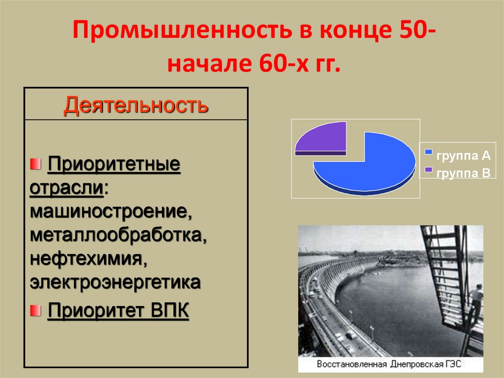 Промышленность в конце 50-начале 60-х гг.