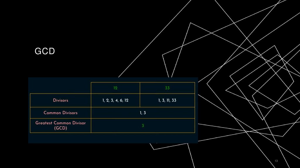 GCD