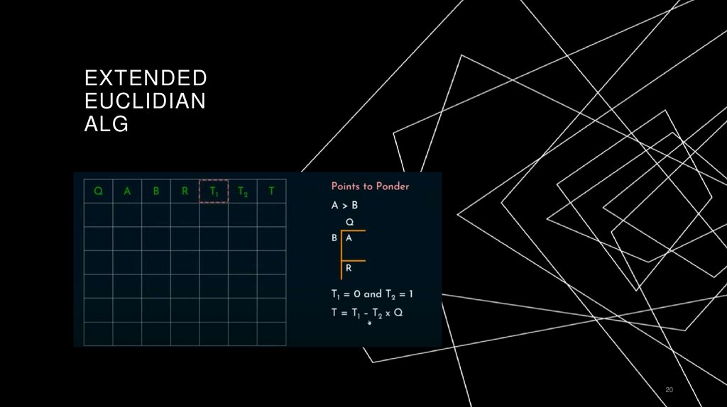 Extended Euclidian Alg