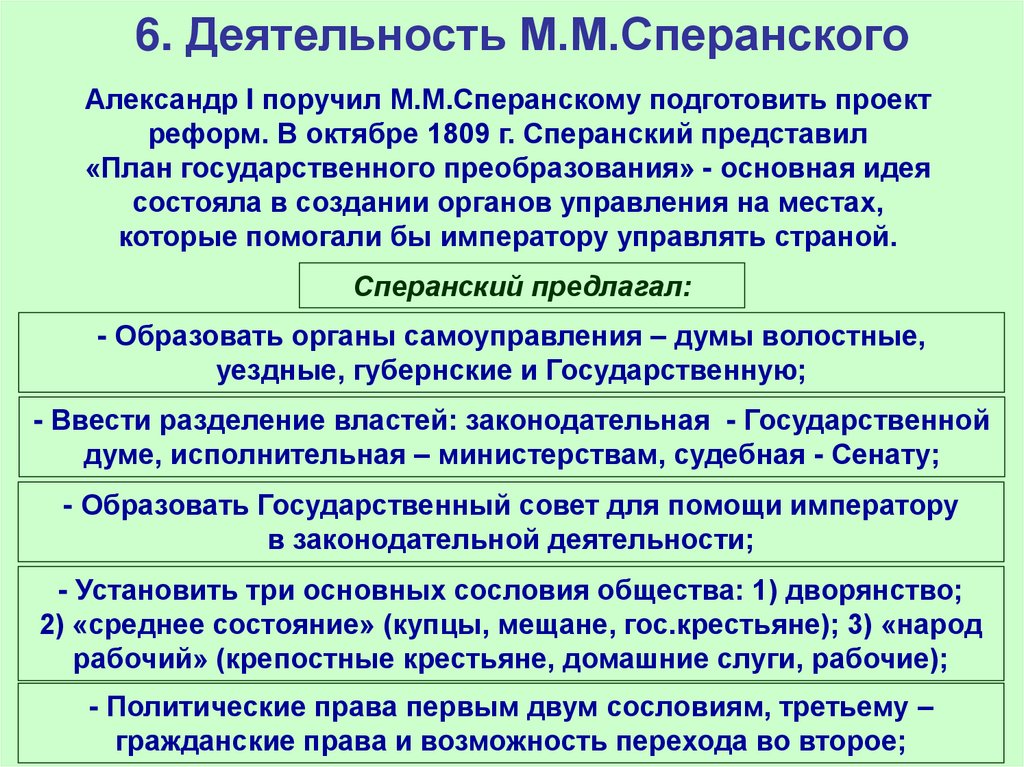 6. Деятельность М.М.Сперанского