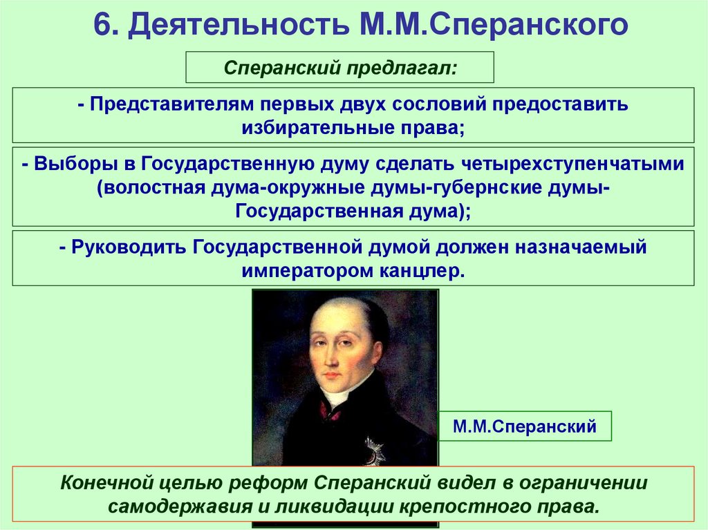 6. Деятельность М.М.Сперанского