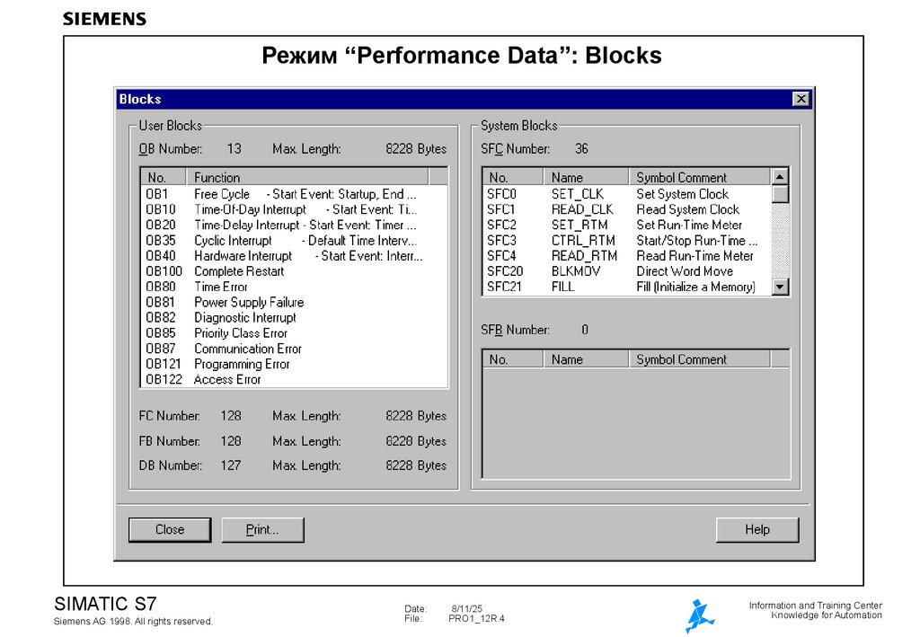 Режим "Performance Data": Blocks