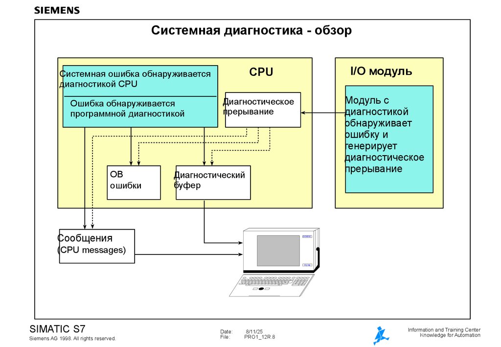 Системная диагностика - обзор