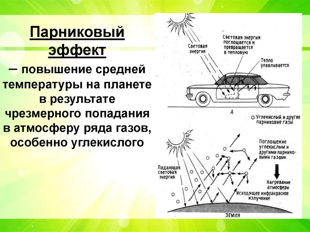 Парниковый эффект – повышение средней температуры на планете в результате чрезмерного попадания в атмосферу ряда газов,