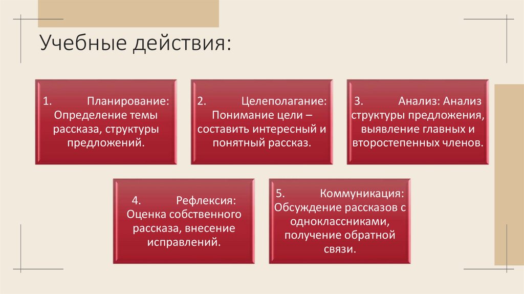 Учебные действия: