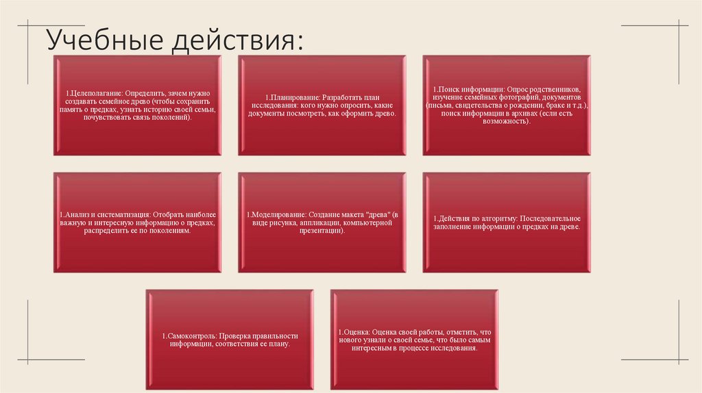 Учебные действия: