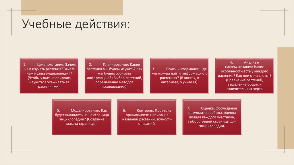 Учебные действия: