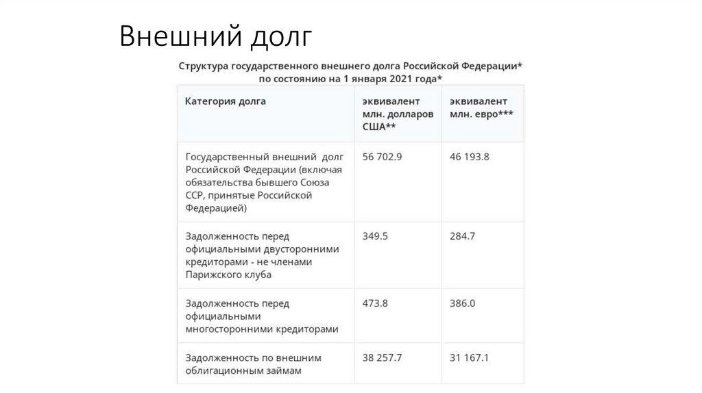 Внешний долг