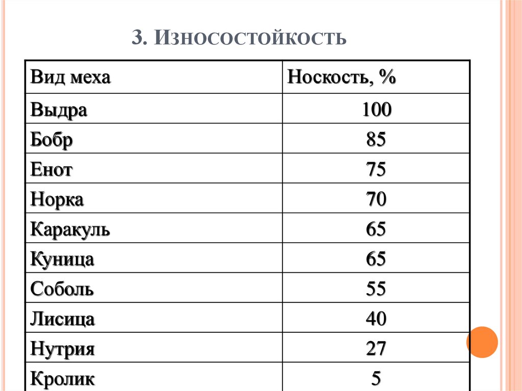 3. Износостойкость