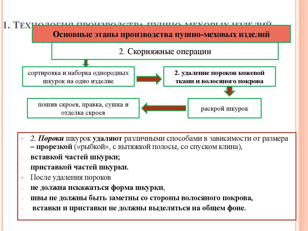 1. Технология производства пушно-меховых изделий
