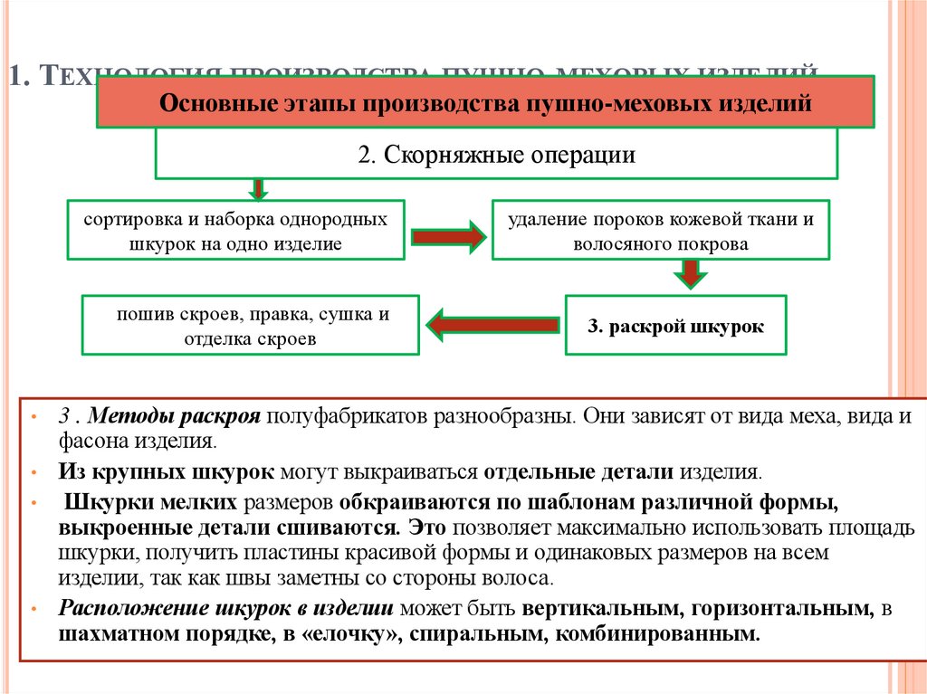 1. Технология производства пушно-меховых изделий