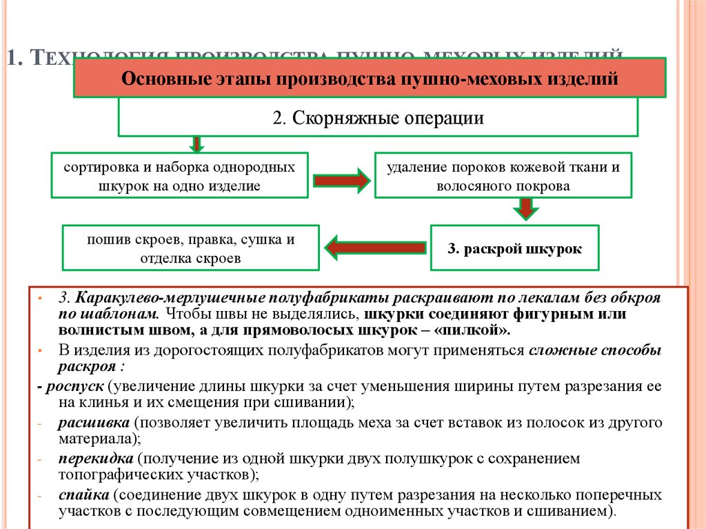 1. Технология производства пушно-меховых изделий