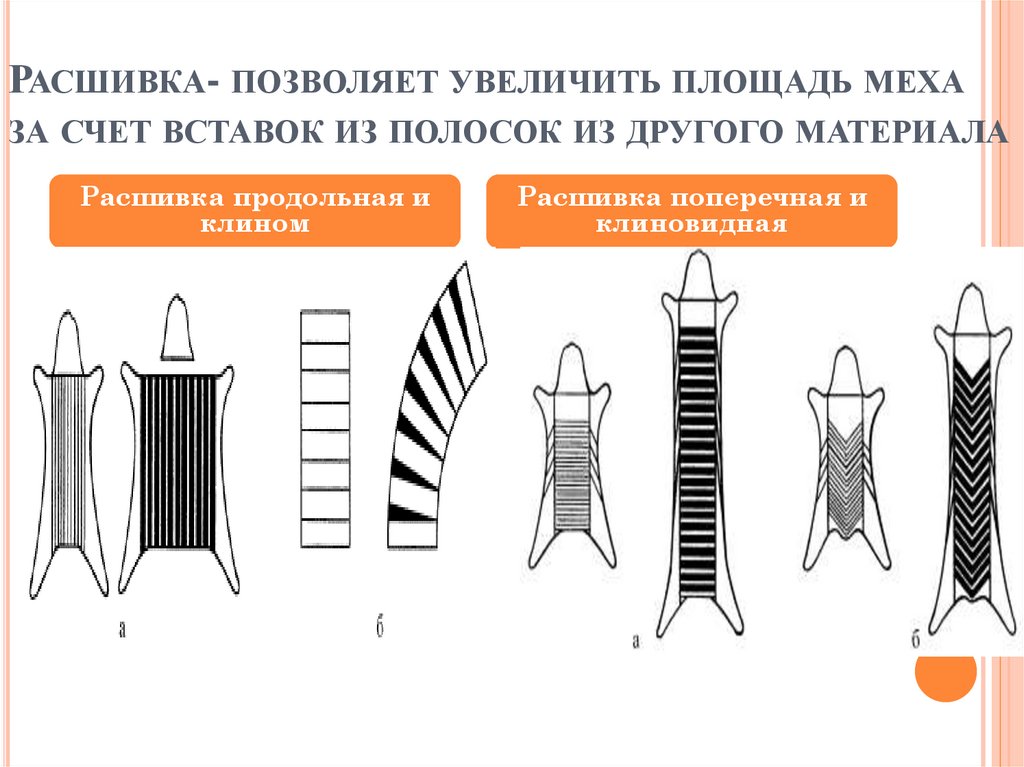 Расшивка- позволяет увеличить площадь меха за счет вставок из полосок из другого материала