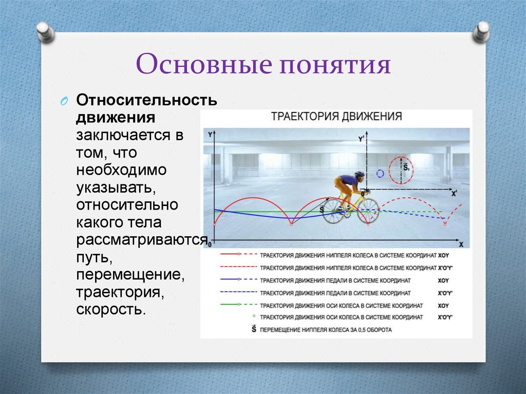 Основные понятия