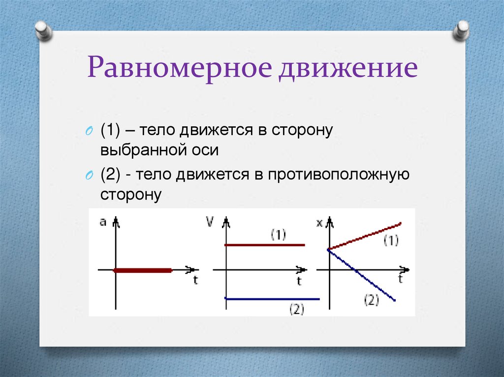 Равномерное движение