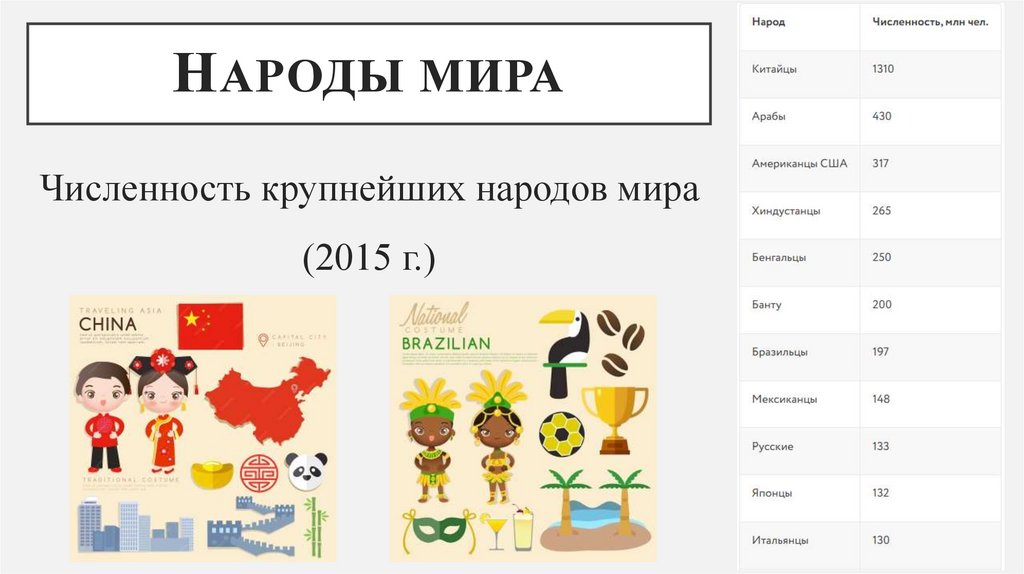 Народы мира