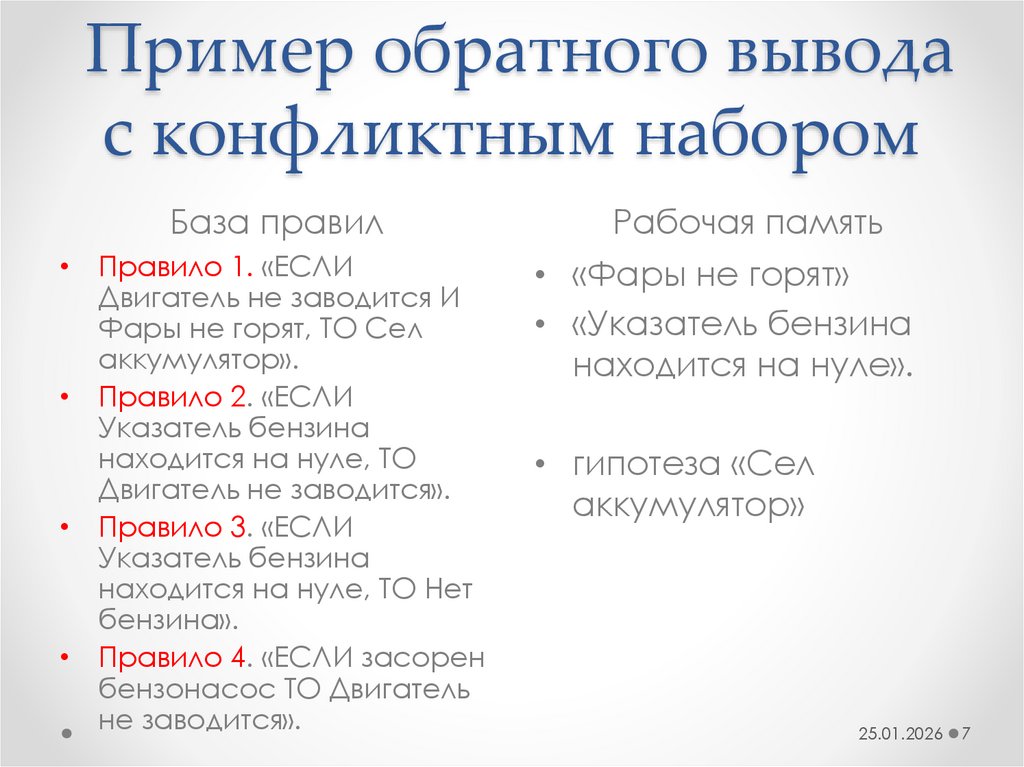 Пример обратного вывода с конфликтным набором