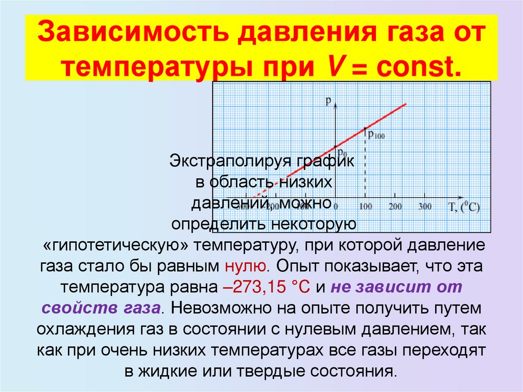 Зависимость давления газа от температуры при V = const.