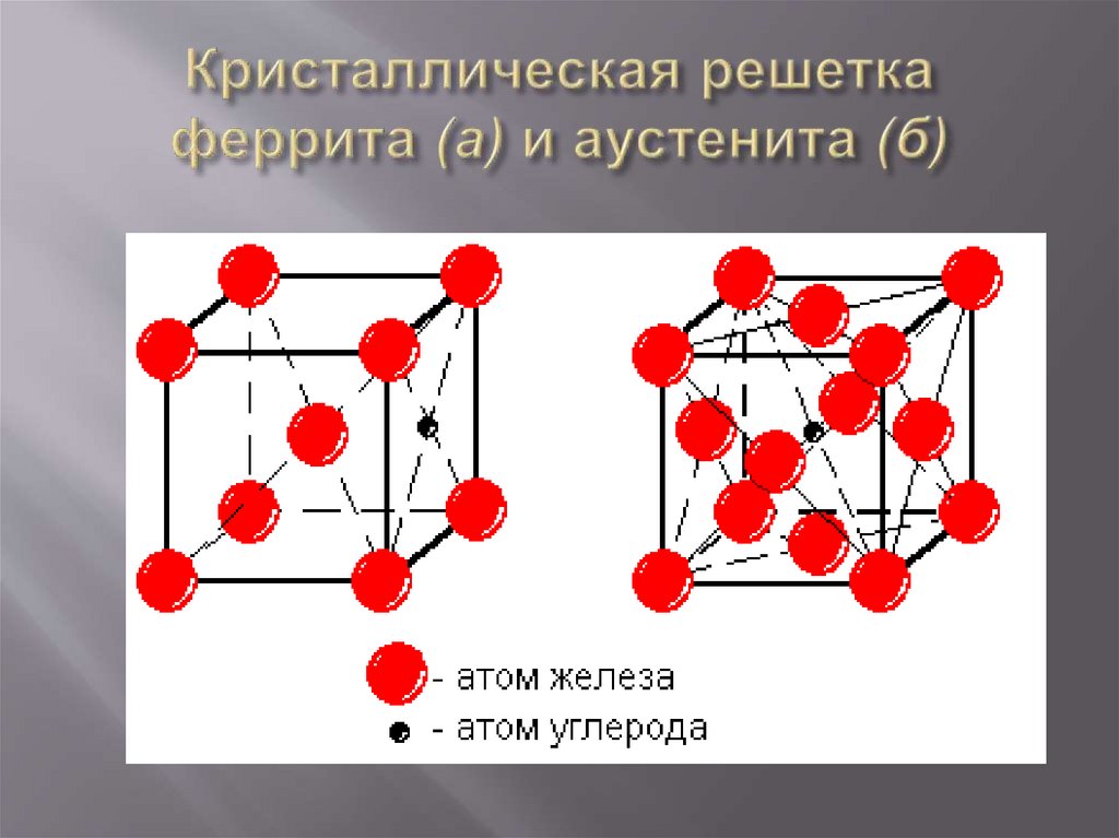 Кристаллическая решетка феррита (а) и аустенита (б)