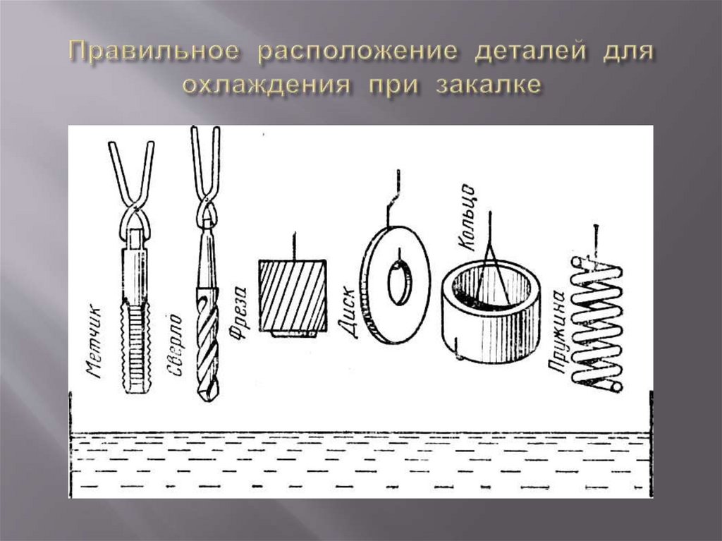 Правильное расположение деталей для охлаждения при закалке